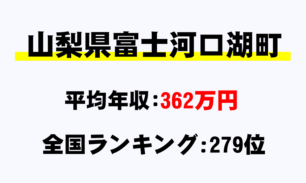 富士河口湖町(山梨県)の平均所得・年収は362万6344円