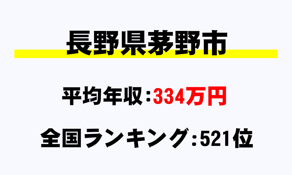 茅野市(長野県)の平均所得・年収は334万1345円