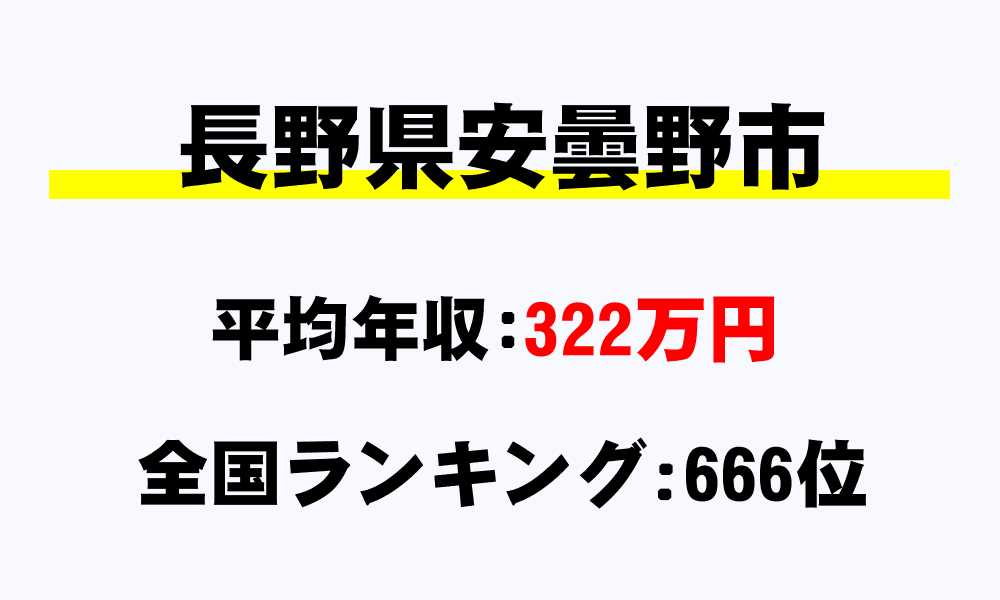 安曇野市(長野県)の平均所得・年収は322万3678円