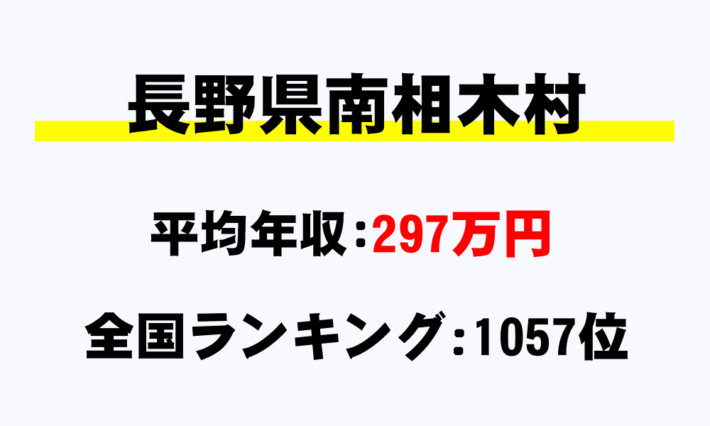 南相木村(長野県)の平均所得・年収は297万9838円