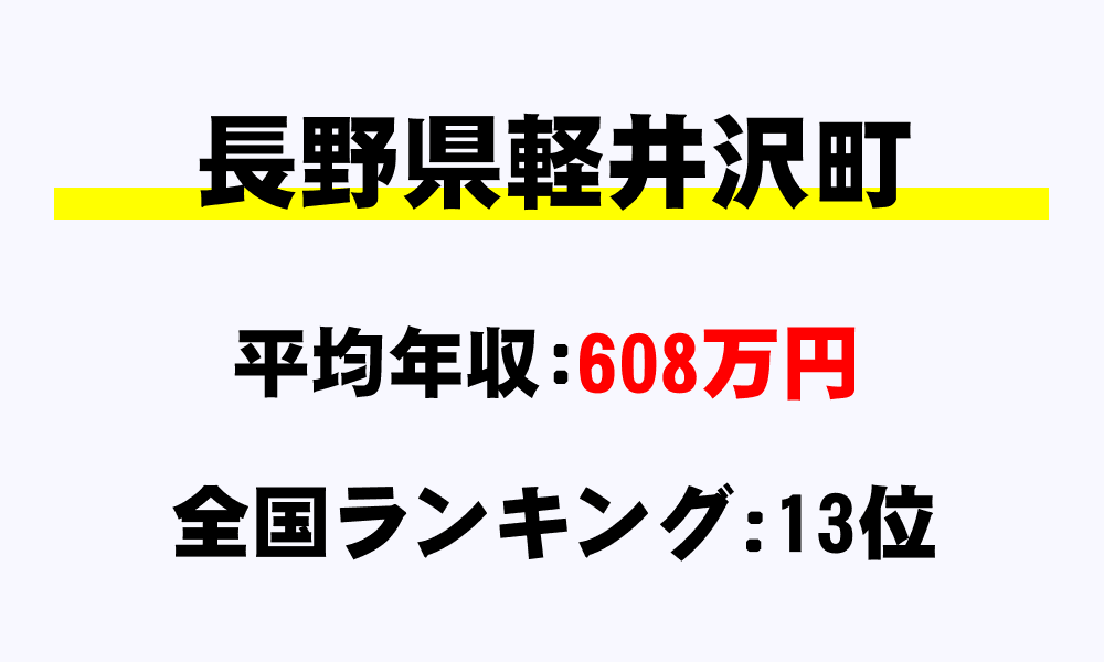 軽井沢町(長野県)の平均所得・年収は608万6615円