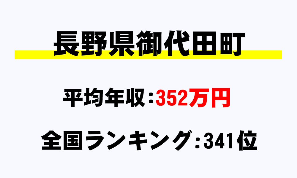 御代田町(長野県)の平均所得・年収は352万6944円