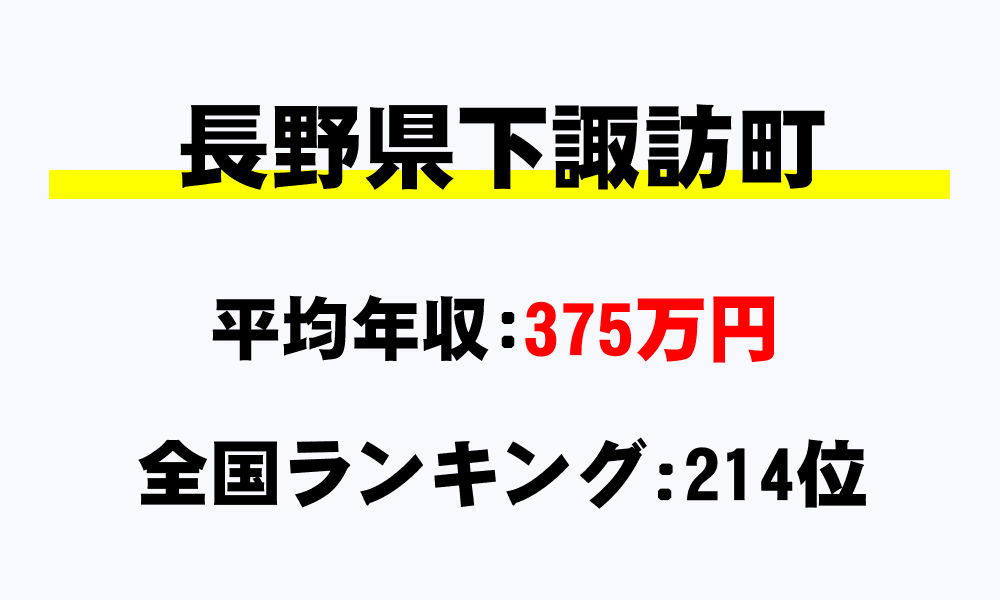 下諏訪町(長野県)の平均所得・年収は375万69円