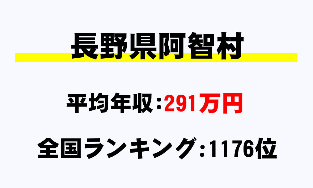 阿智村(長野県)の平均所得・年収は291万4078円