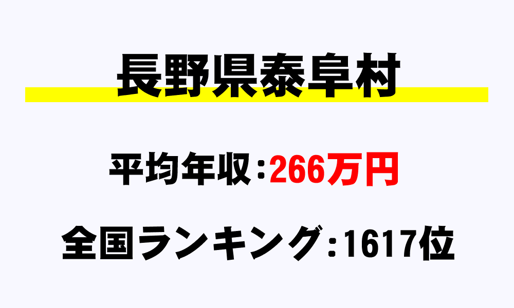 泰阜村(長野県)の平均所得・年収は266万7028円