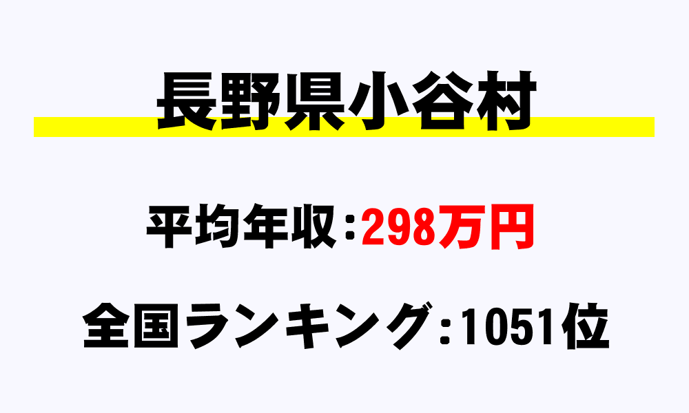 小谷村(長野県)の平均所得・年収は298万7640円