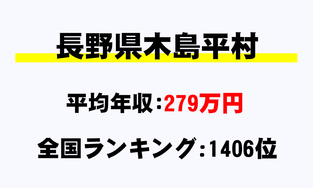 木島平村(長野県)の平均所得・年収は279万4309円
