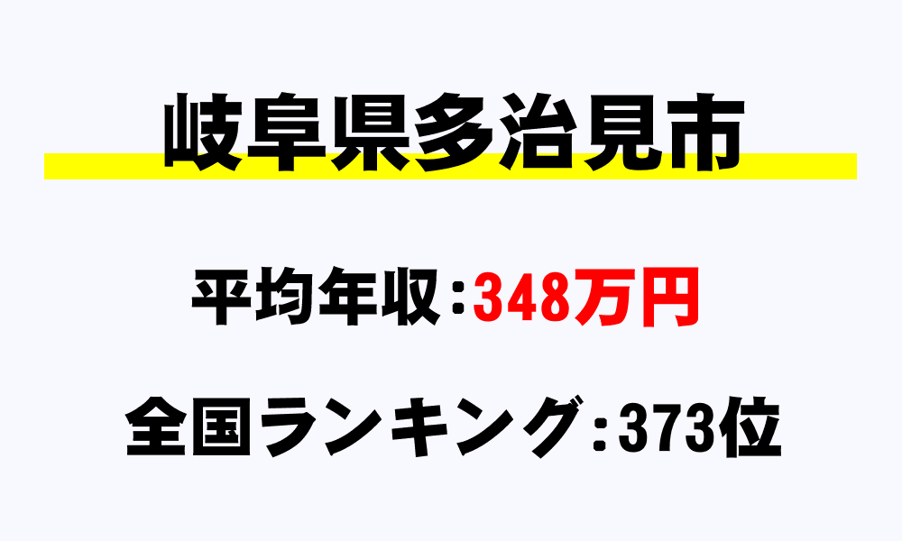 多治見市(岐阜県)の平均所得・年収は348万8836円
