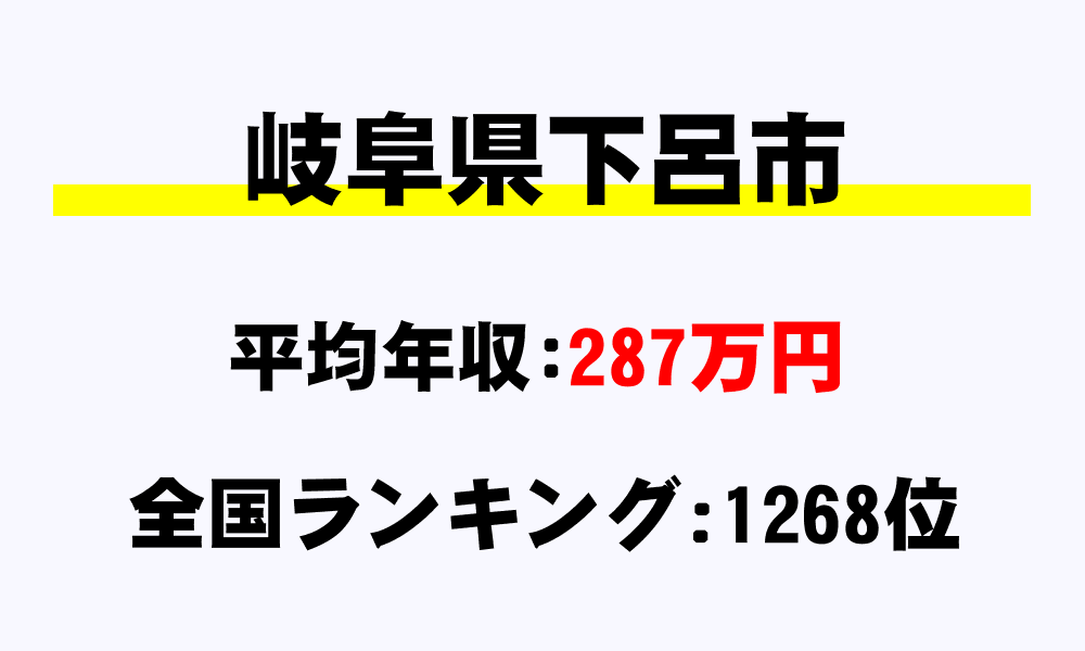 下呂市(岐阜県)の平均所得・年収は287万195円