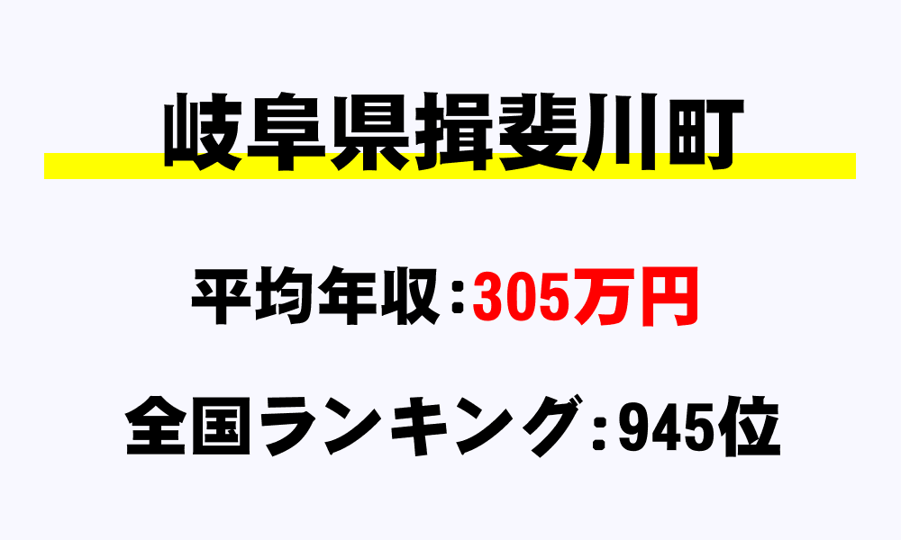 揖斐川町(岐阜県)の平均所得・年収は305万3856円