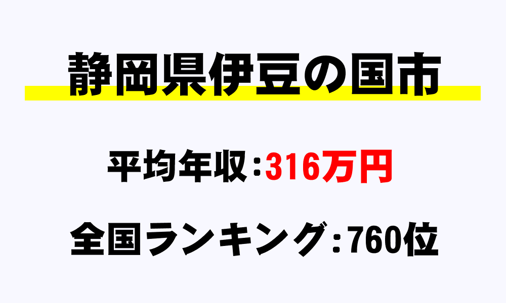 伊豆の国市(静岡県)の平均所得・年収は316万7181円