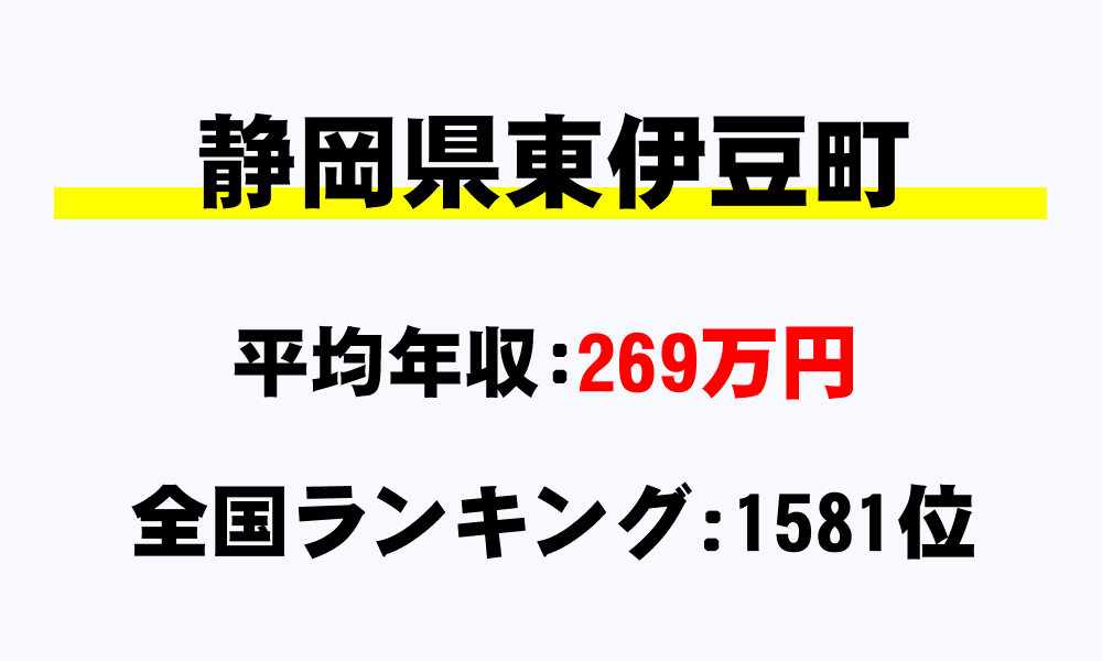 東伊豆町(静岡県)の平均所得・年収は269万2630円