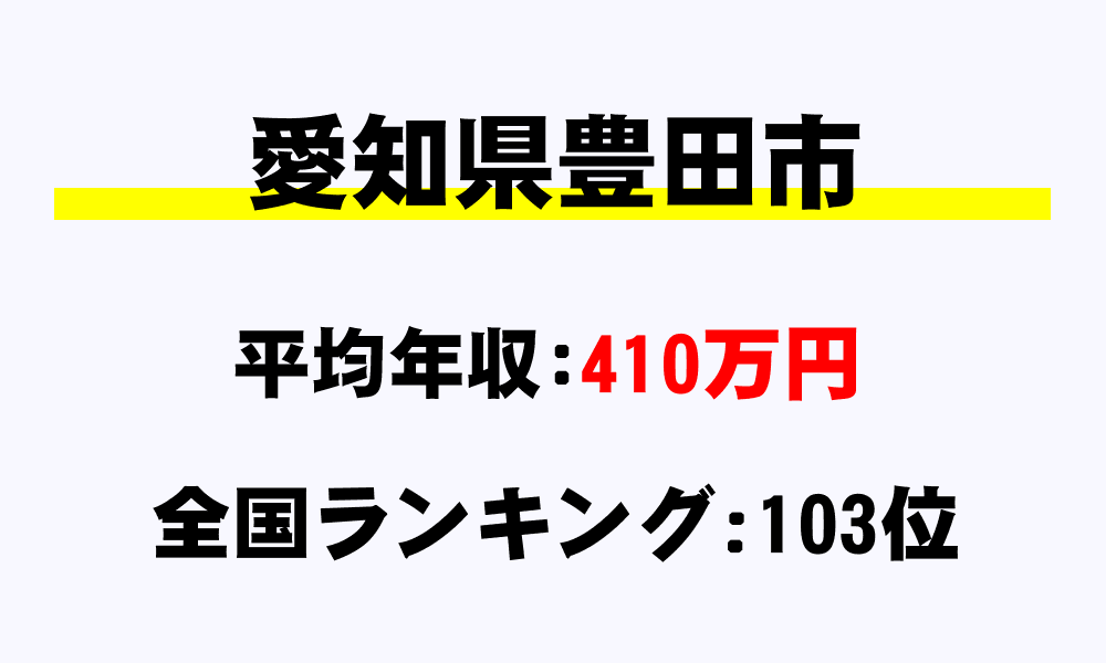 豊田市(愛知県)の平均所得・年収は410万4887円