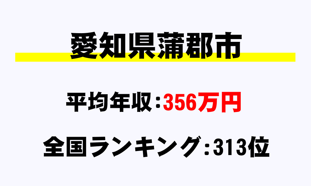 蒲郡市(愛知県)の平均所得・年収は356万7137円