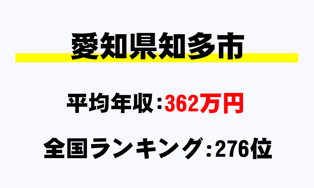 知多市(愛知県)の平均所得・年収は362万7761円