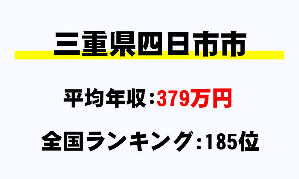 四日市市(三重県)の平均所得・年収は379万8268円