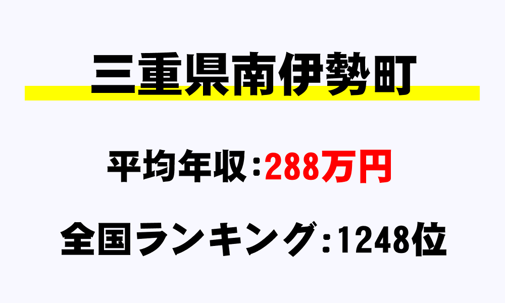 南伊勢町(三重県)の平均所得・年収は288万1506円