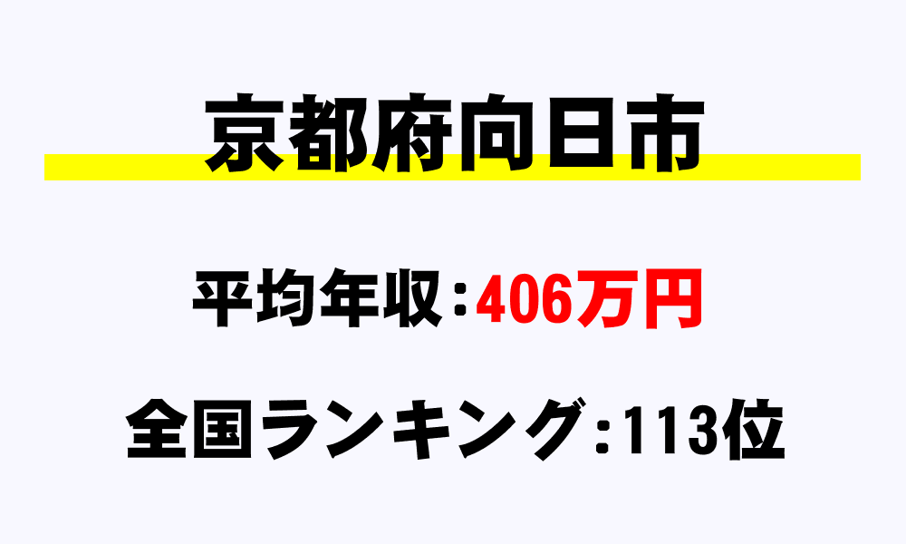 向日市(京都府)の平均所得・年収は406万3657円