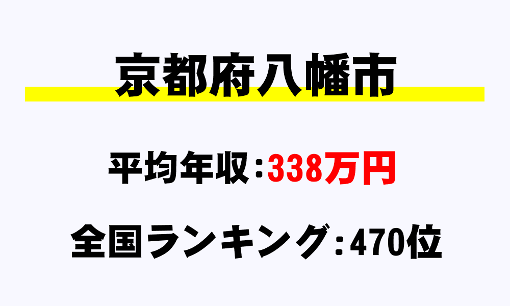 八幡市(京都府)の平均所得・年収は338万1039円