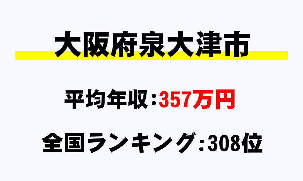 泉大津市(大阪府)の平均所得・年収は357万9249円