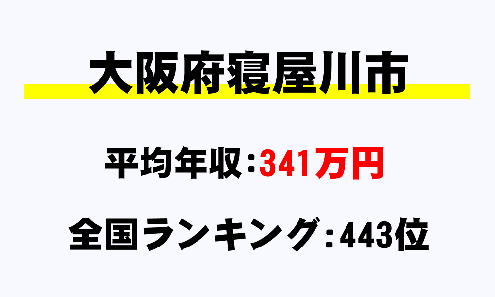 寝屋川市(大阪府)の平均所得・年収は341万3273円
