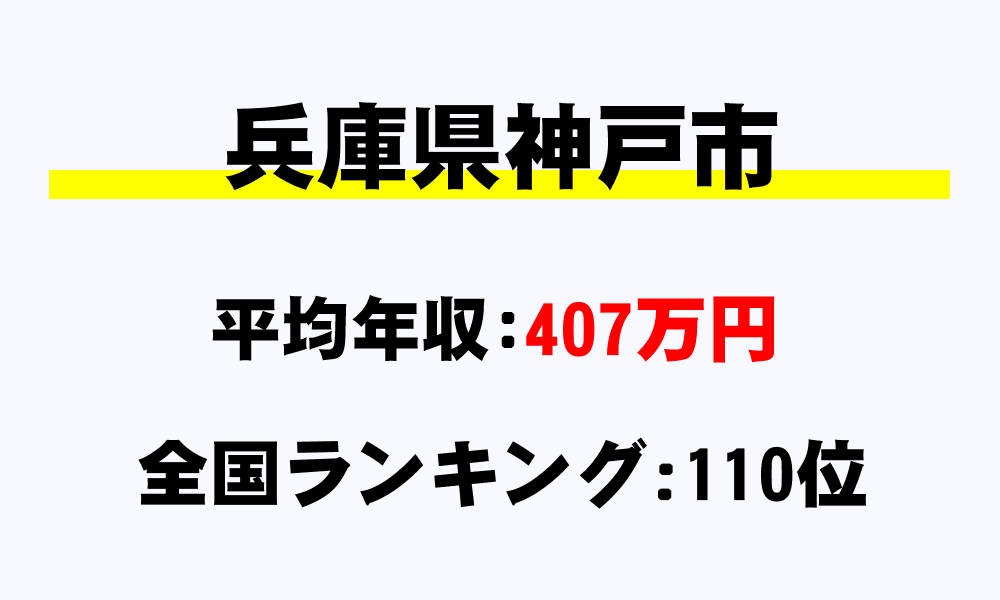 神戸市(兵庫県)の平均所得・年収は407万4919円