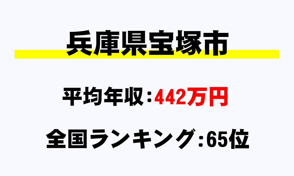 宝塚市(兵庫県)の平均所得・年収は442万4565円