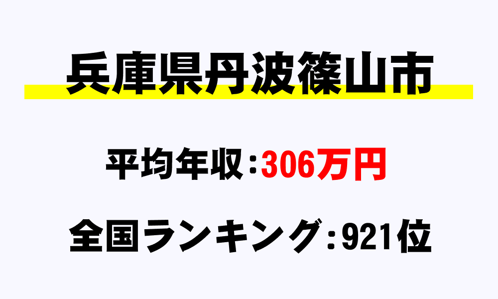 篠山市(兵庫県)の平均所得・年収は306万6329円