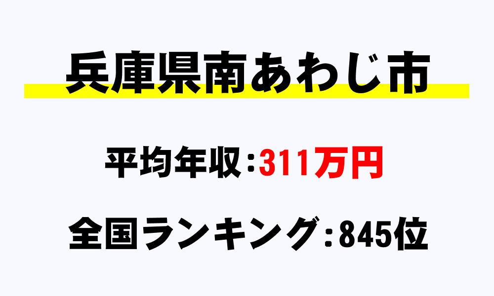 南あわじ市(兵庫県)の平均所得・年収は311万4090円