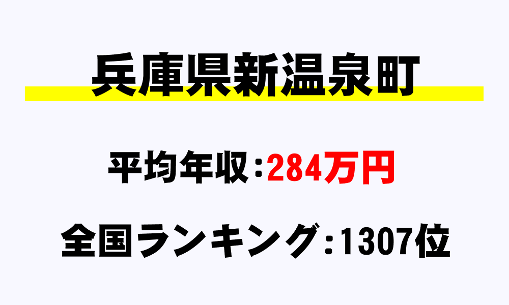 新温泉町(兵庫県)の平均所得・年収は284万9681円