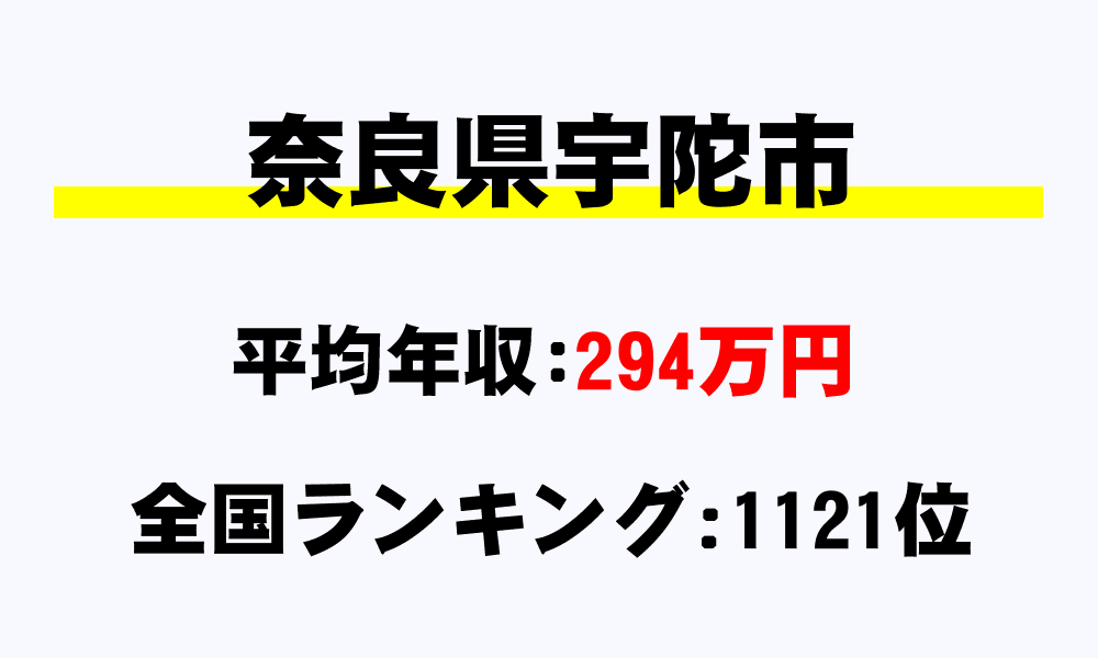 宇陀市(奈良県)の平均所得・年収は294万6176円