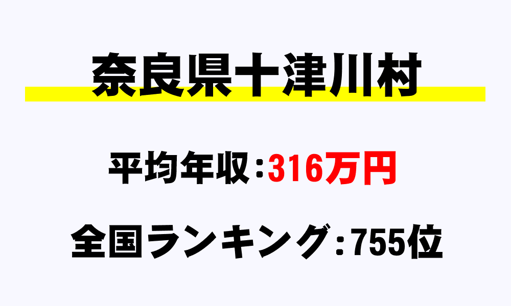 十津川村(奈良県)の平均所得・年収は316万8028円