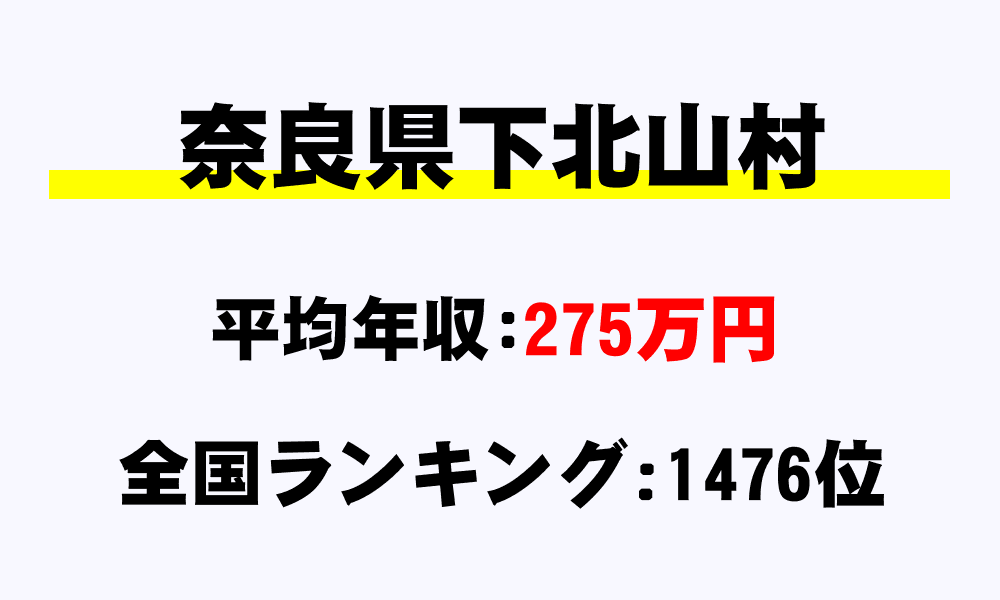 下北山村(奈良県)の平均所得・年収は275万4698円