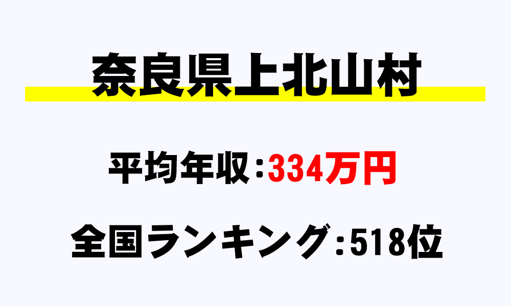上北山村(奈良県)の平均所得・年収は334万4112円