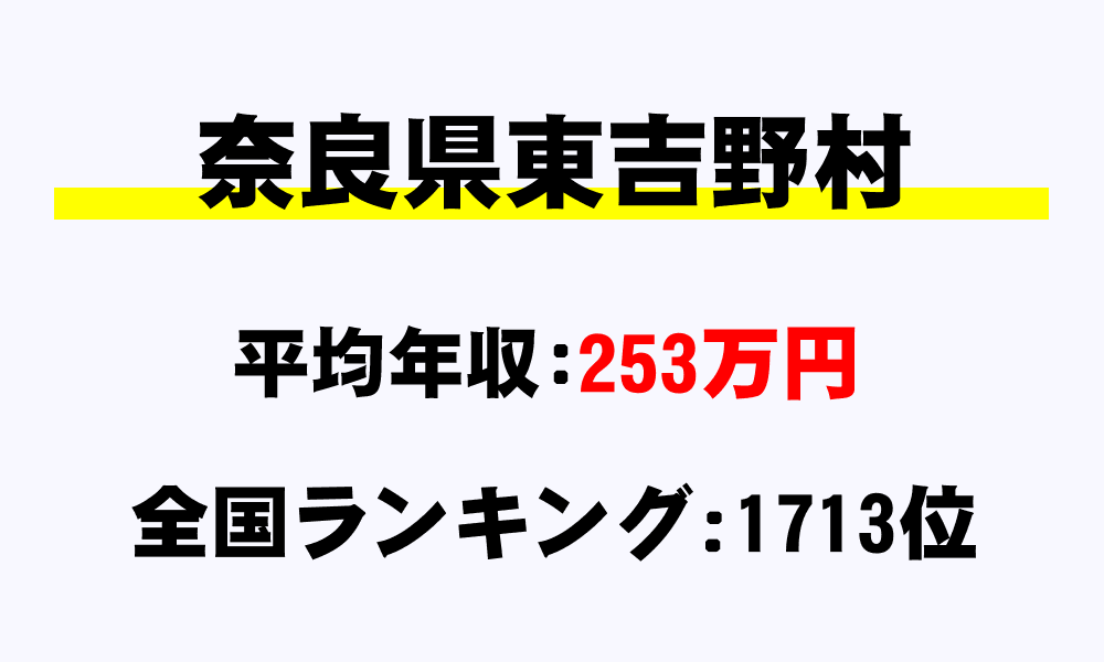 東吉野村(奈良県)の平均所得・年収は253万7808円