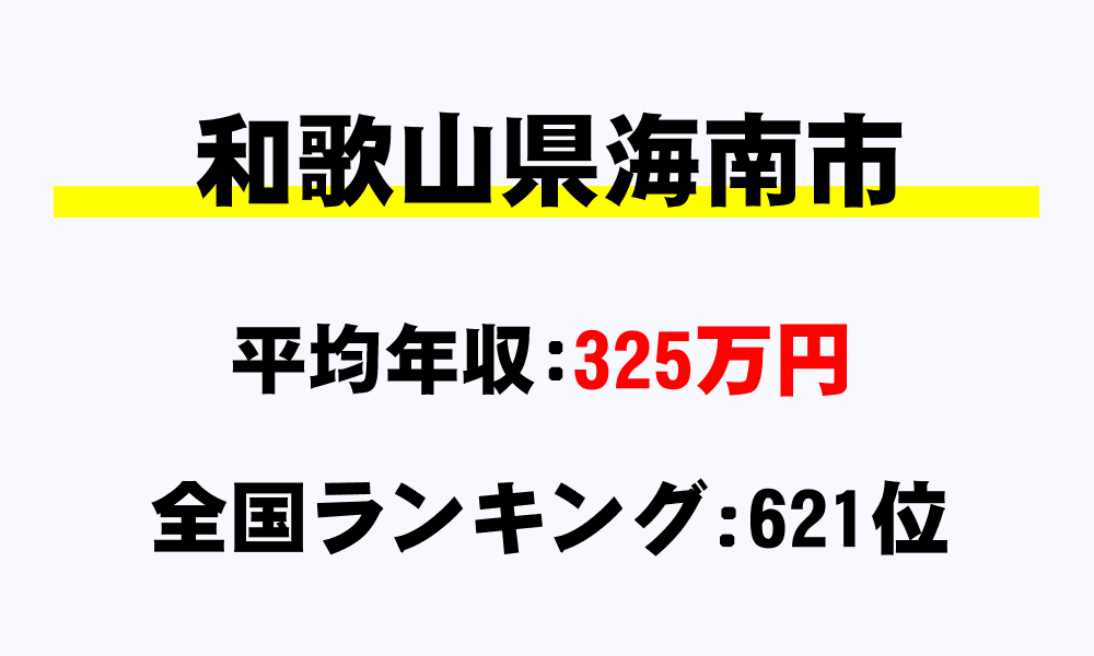 海南市(和歌山県)の平均所得・年収は325万2114円