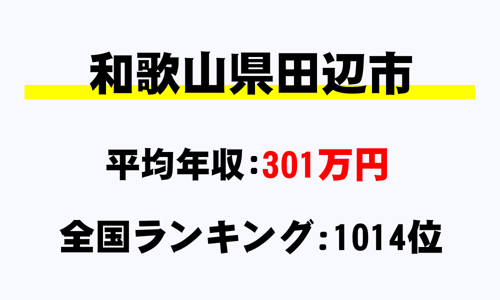 田辺市(和歌山県)の平均所得・年収は301万1236円