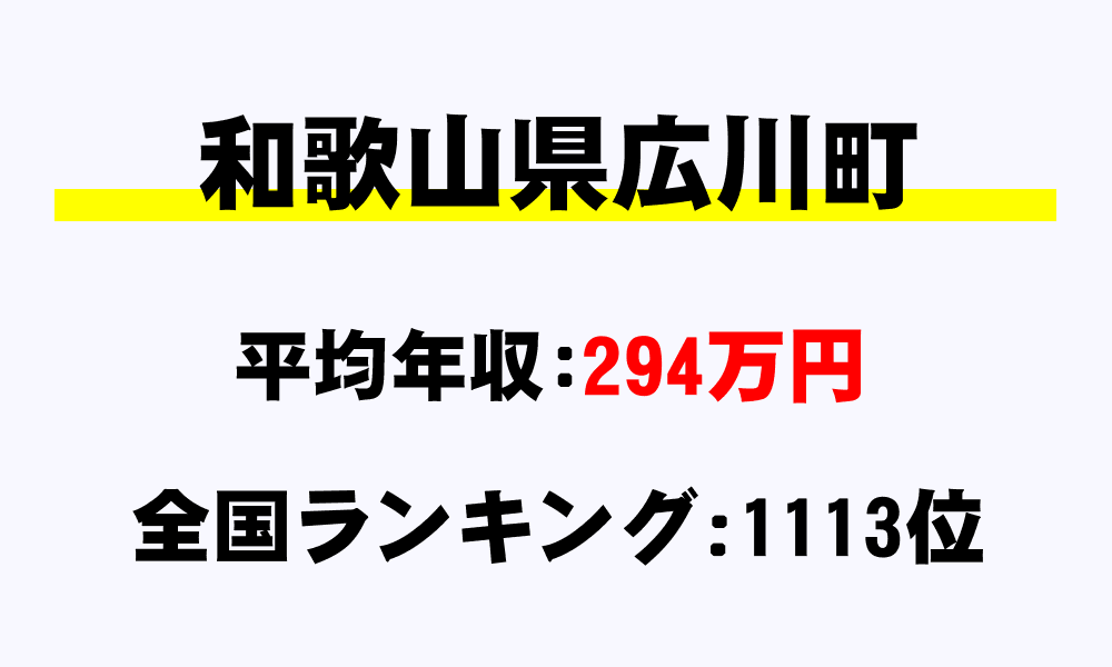 広川町(和歌山県)の平均所得・年収は294万9523円