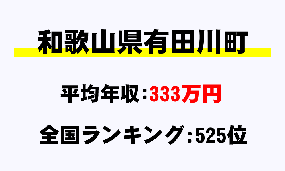 有田川町(和歌山県)の平均所得・年収は333万8137円