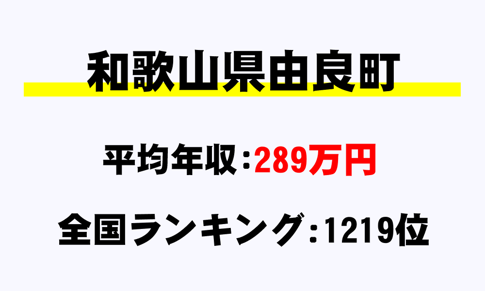 由良町(和歌山県)の平均所得・年収は289万3223円
