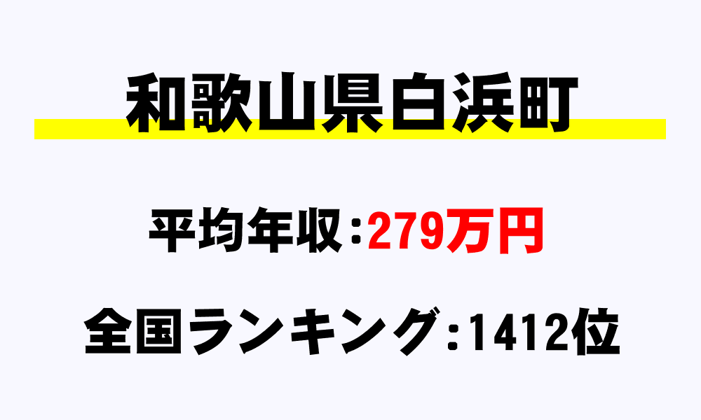 白浜町(和歌山県)の平均所得・年収は279万1500円