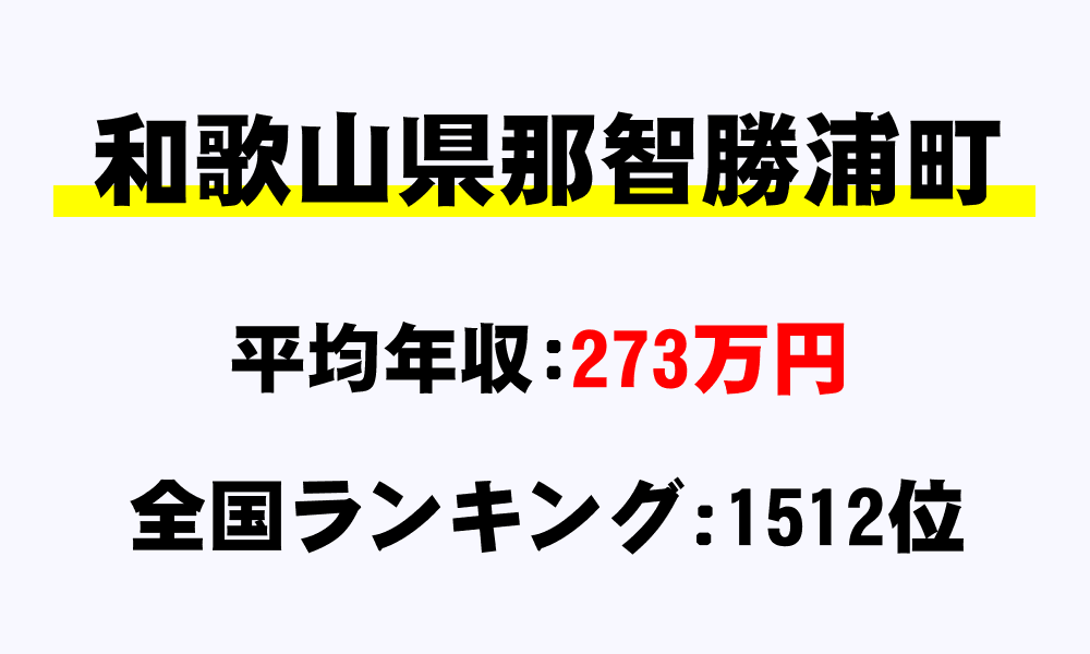 那智勝浦町(和歌山県)の平均所得・年収は273万8153円