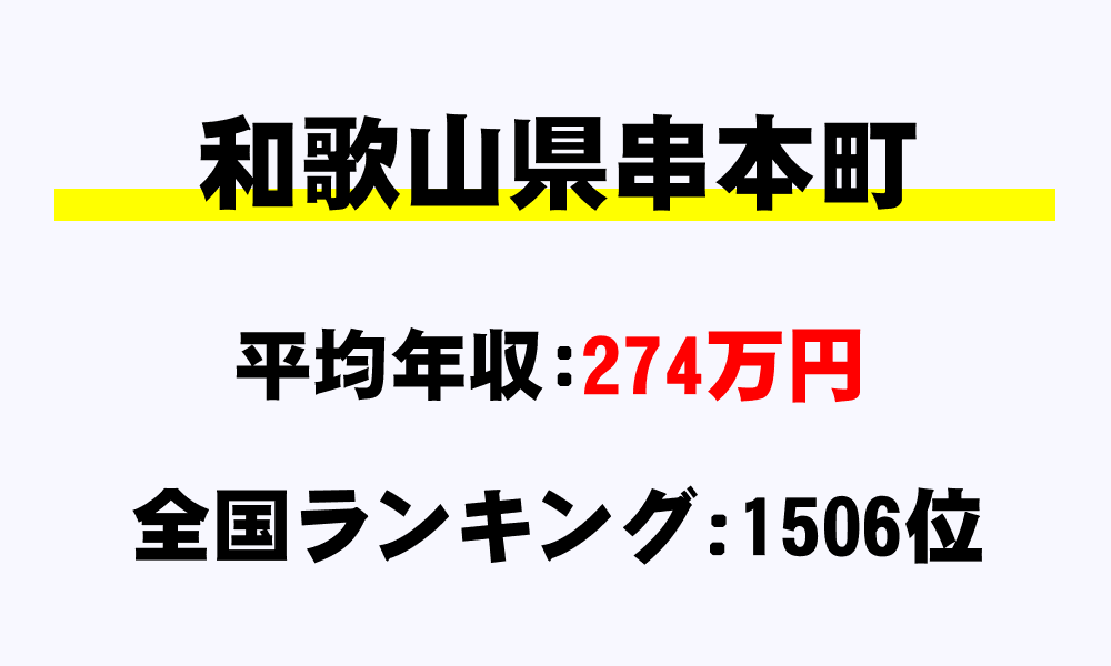 串本町(和歌山県)の平均所得・年収は274万1454円
