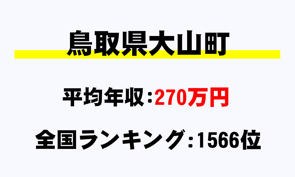 大山町(鳥取県)の平均所得・年収は270万4547円