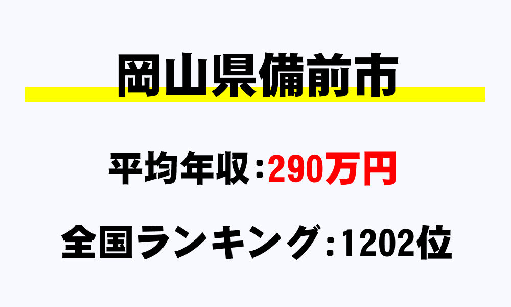 備前市(岡山県)の平均所得・年収は290万1703円