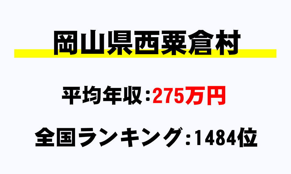西粟倉村(岡山県)の平均所得・年収は275万667円