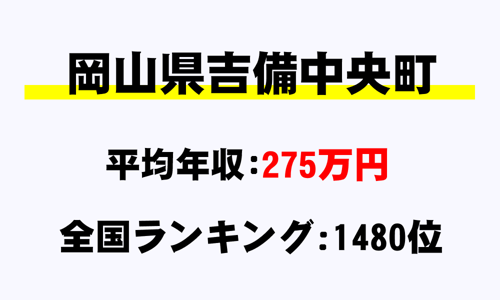 吉備中央町(岡山県)の平均所得・年収は275万3865円
