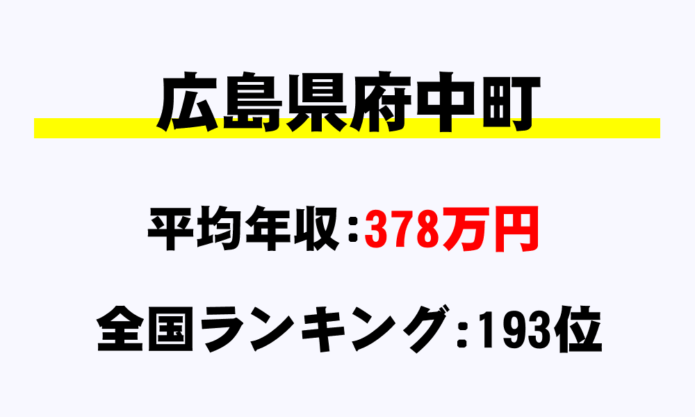 府中町(広島県)の平均所得・年収は378万4994円
