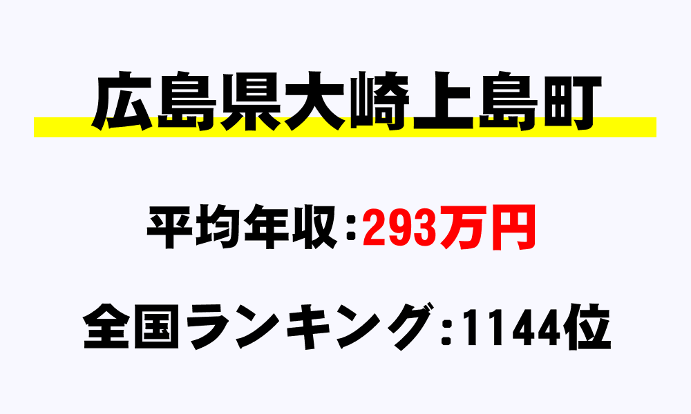 大崎上島町(広島県)の平均所得・年収は293万2982円