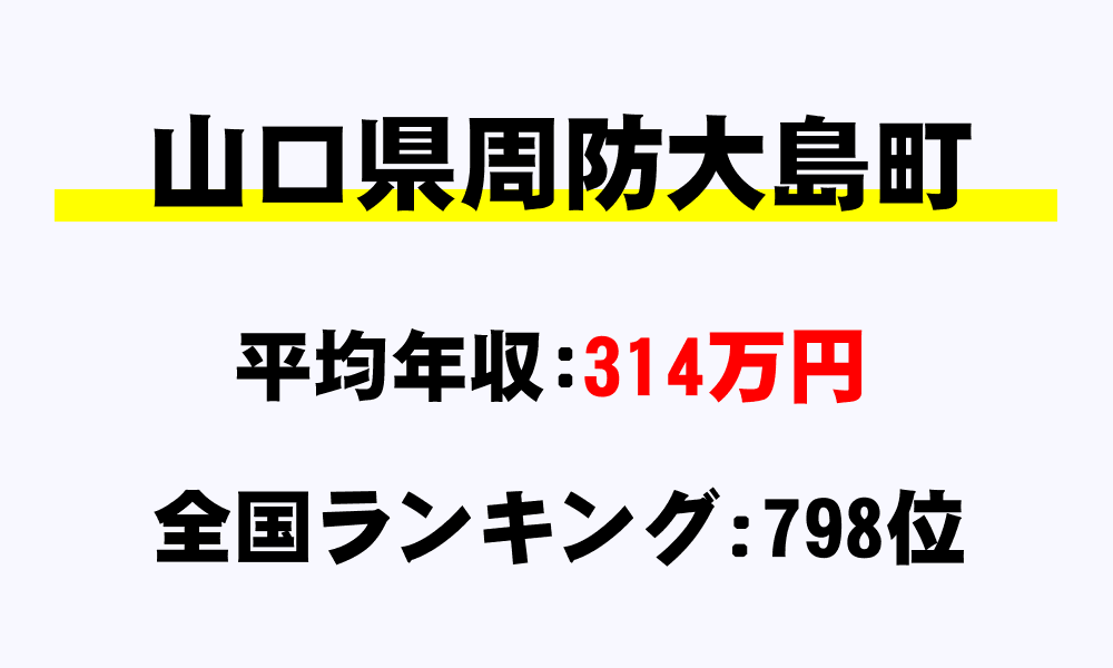 周防大島町(山口県)の平均所得・年収は314万6808円